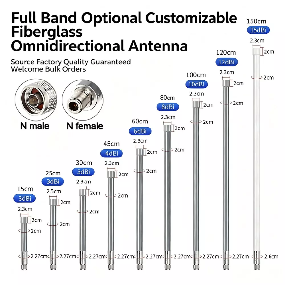 Antena din fibra de sticla